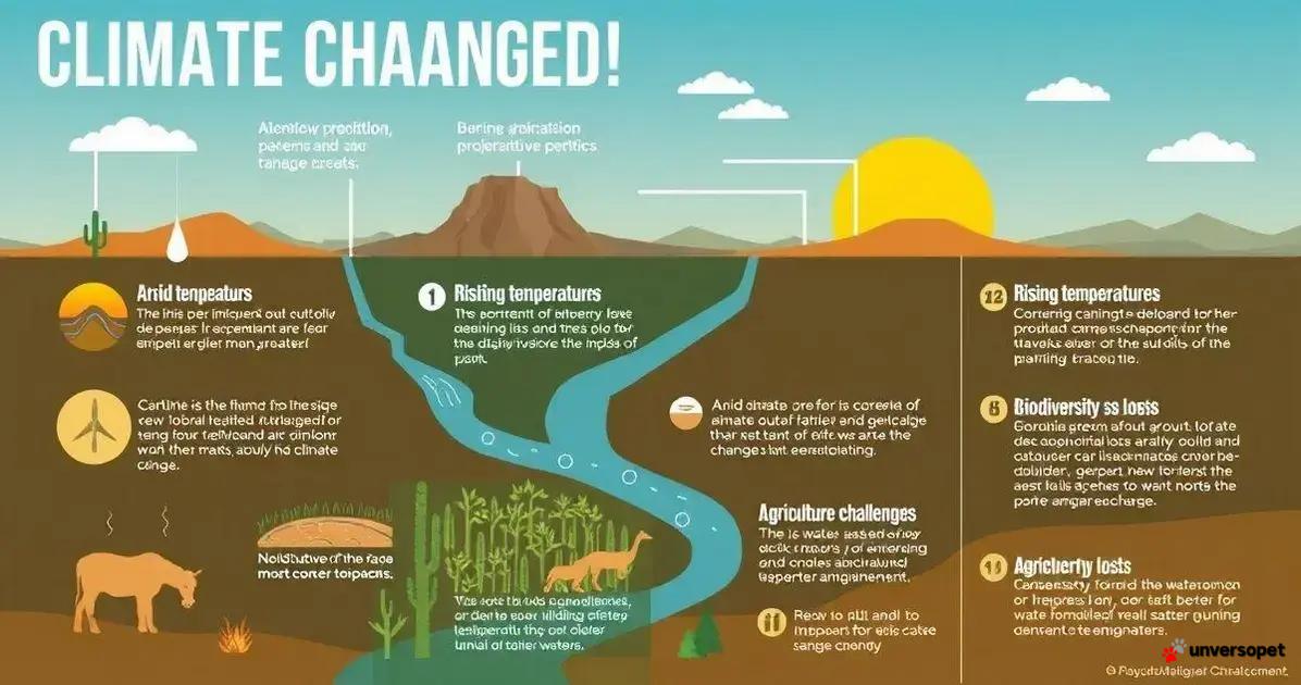 Impactos das Mudanças Climáticas