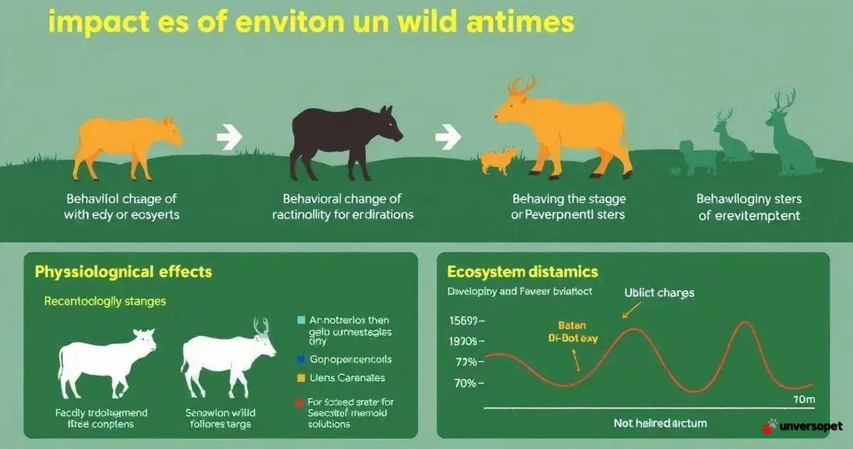 Impactos do estresse em animais selvagens